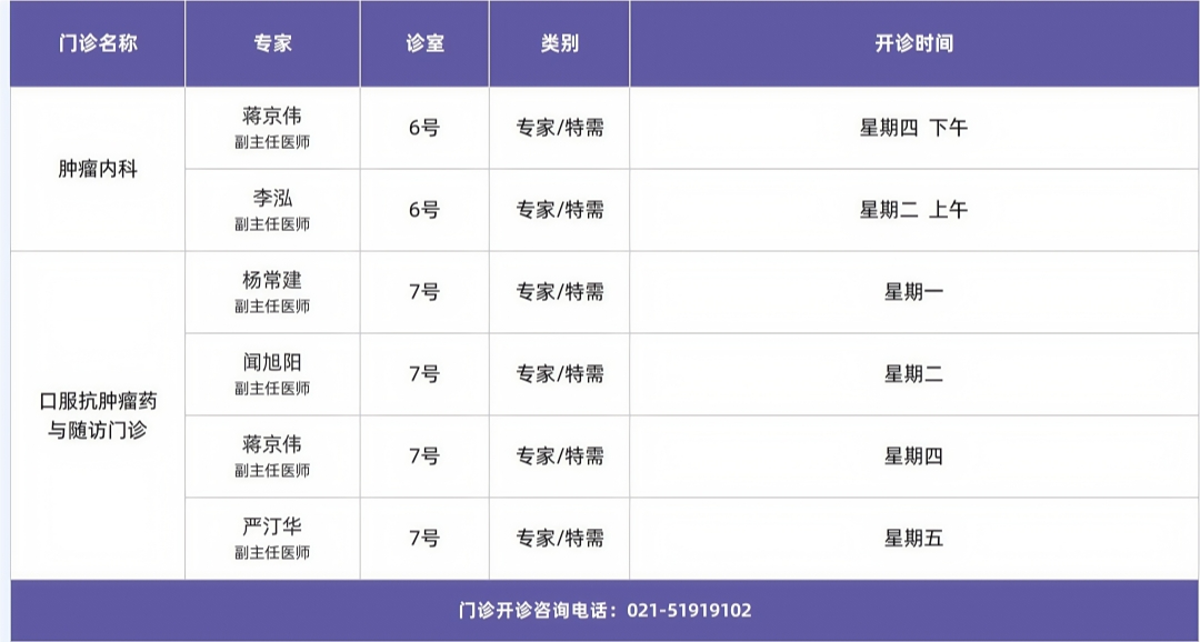 门诊排班模板_好望角医院 (专家1) _副本.jpg
